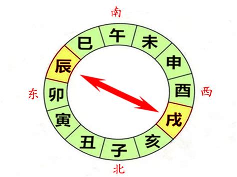 辰戌丑未天羅地網|命理入門：什麼是辰戌丑未四庫、四墓詳解－辰土